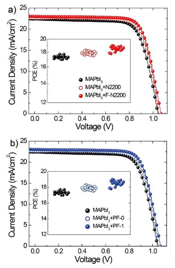 蘇州大學馬萬里團隊Adv. Funct. Mater.：共軛聚合物助力鈣鈦礦電池效率及穩(wěn)定性