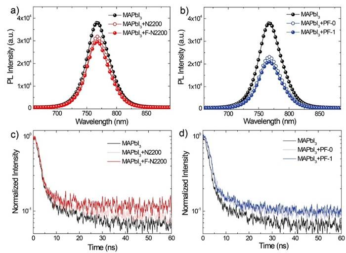 蘇州大學馬萬里團隊Adv. Funct. Mater.：共軛聚合物助力鈣鈦礦電池效率及穩(wěn)定性