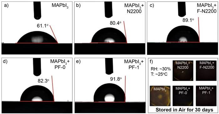 蘇州大學馬萬里團隊Adv. Funct. Mater.：共軛聚合物助力鈣鈦礦電池效率及穩(wěn)定性
