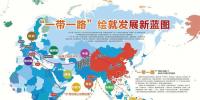 報(bào)告：“一帶一路”<font color=