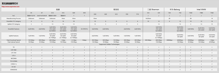 通信基帶長什么樣？基帶領(lǐng)域“玩家”有哪些？