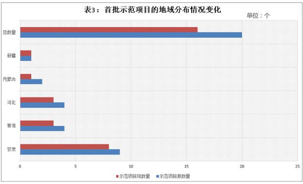 首批光熱示范項目延期電價或將分四個梯度執(zhí)行