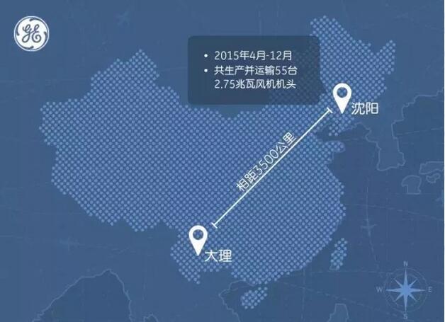 關于GE大理風場 你該知道的事