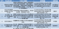 國網(wǎng)（江西）通報(bào)的供應(yīng)商不良行為處理情況（2018.4）