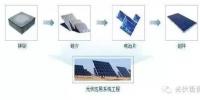 光伏電站如何變成手里的<font color=