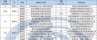 安徽省風(fēng)電開發(fā)近況簡析【附2017年風(fēng)電核準(zhǔn)項目匯總】
