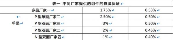 雙面組件成行業(yè)新寵，N型雙面價(jià)值更高