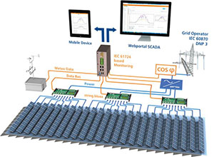 Gantner承建埃及230MW光伏電站監(jiān)控項(xiàng)目