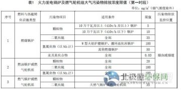 山東省火電廠大氣污染物排放標(biāo)準(zhǔn)（征求意見稿）