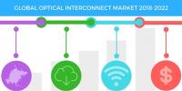 2018-2022年全球光互連市場(chǎng)年復(fù)合增率超5%