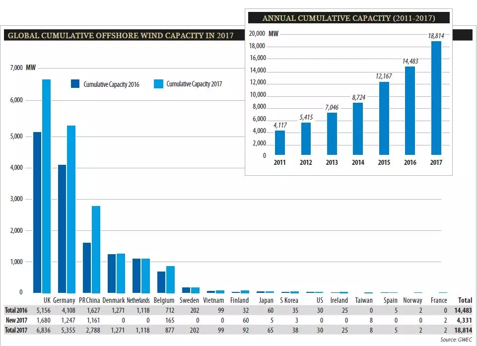 【漲姿勢】中歐海上風電大比拼