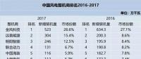 值得收藏！2010-2017年風電整機商排名及分析都在這里了！