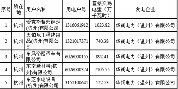 2018年度浙江省電力直接交易試點(diǎn)配對結(jié)果（附700家用戶交易詳單）