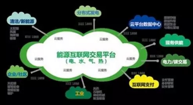 看了這篇，你就懂了能源互聯(lián)網(wǎng)！