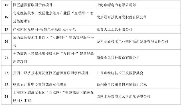看了這篇，你就懂了能源互聯(lián)網(wǎng)！