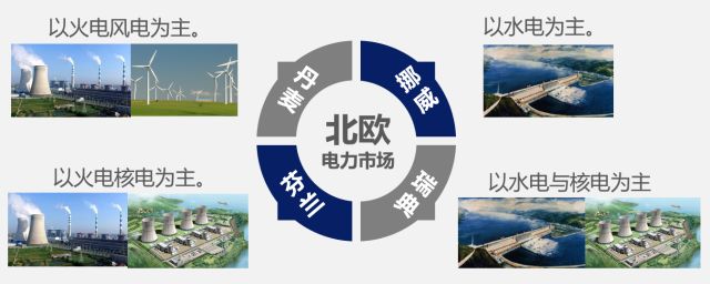 國內(nèi)外區(qū)域電力市場的發(fā)展、分析與建議