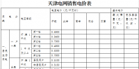 天津調整開發(fā)區(qū)西區(qū)銷售電價及配套政策：銷售電價取消西區(qū)加價3分