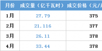 江蘇今年月競讓利1.5億 不足廣東1/4！