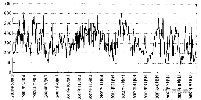采用金融工具控制電力市場中長期金融風(fēng)險（三）