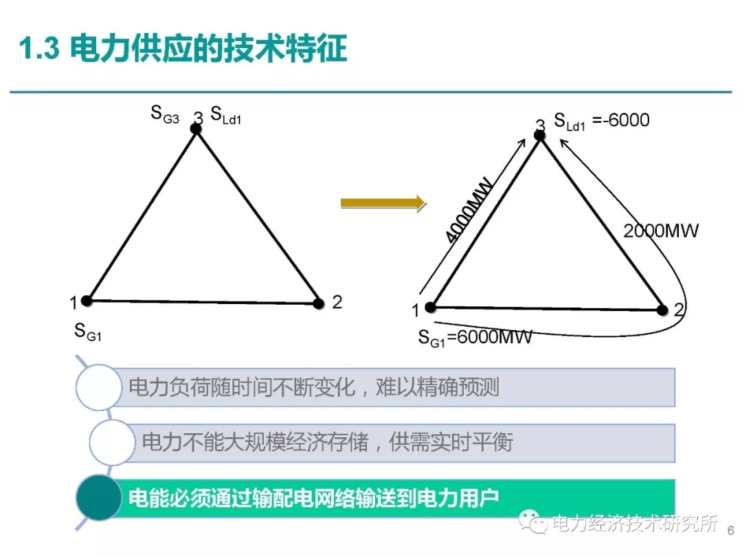 解讀丨如何管理電力現(xiàn)貨市場的價格波動風險