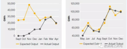 海上風電哪家強？學習英國好榜樣