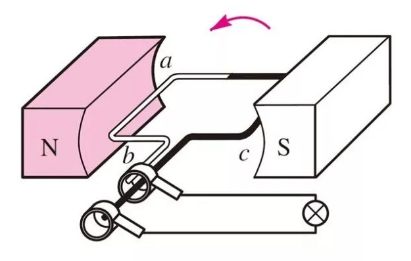 海上風電場并網(wǎng)方式