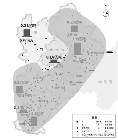 京津冀交通運(yùn)輸結(jié)構(gòu)該怎么調(diào)？