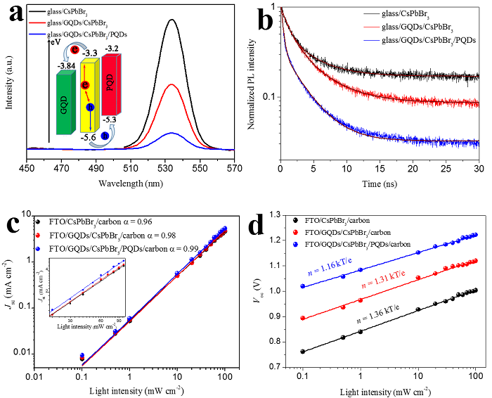 無機(jī)鈣鈦礦太陽能電池可簡化的僅剩下CsPbBr3層