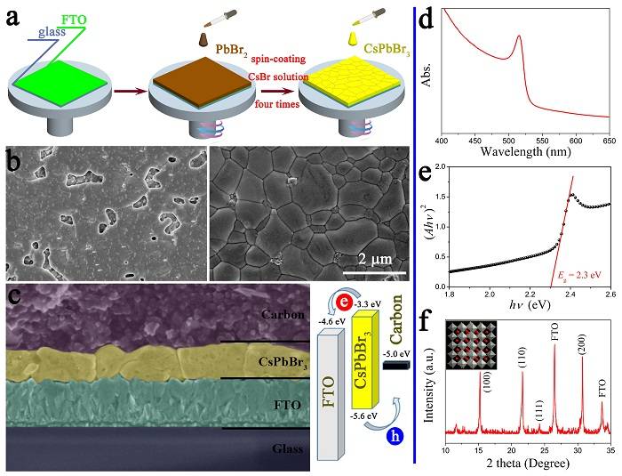 無機(jī)鈣鈦礦太陽能電池可簡化的僅剩下CsPbBr3層