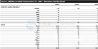 GWEC：2017全球風(fēng)電新增超52GW、中國海上風(fēng)電蟬聯(lián)前<font color=