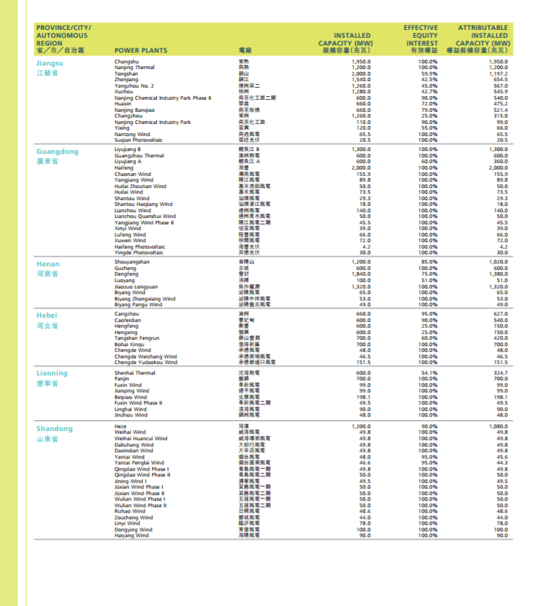 華潤(rùn)電力2017年報(bào)：風(fēng)電裝機(jī)達(dá)562.9萬(wàn)千瓦 在建213.7萬(wàn)千瓦