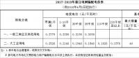  降低一般工商業(yè)電價(jià)省份再添4個(gè)，最高降幅已被刷新至3.3分