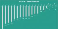 花式降電價(jià) 18個(gè)省市調(diào)整一般工商業(yè)電價(jià)都有些<font color=