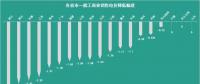 花式降電價 18個省市調(diào)整一般工商業(yè)電價都有些姿勢？