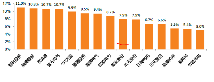 【天風(fēng)電新