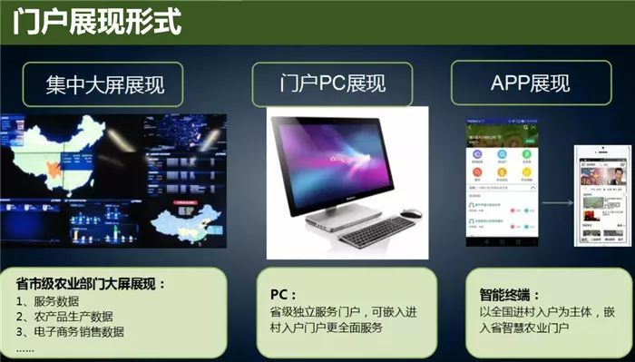 云威榜“互聯(lián)網+智慧農業(yè)”大數據解決方案（第475期）