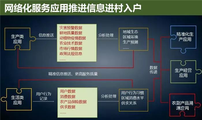 云威榜“互聯(lián)網+智慧農業(yè)”大數據解決方案（第475期）