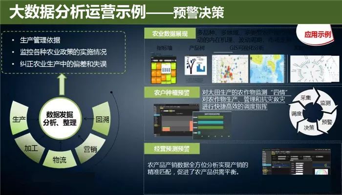 云威榜“互聯(lián)網+智慧農業(yè)”大數據解決方案（第475期）
