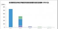 2018年Q1全球儲能市場<font color=