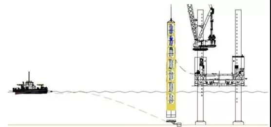 腦洞大開！國外海上風(fēng)電單樁基礎(chǔ)還能這么運(yùn)輸