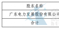 粵電投資1000萬組建建湖南大<font color=