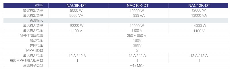 光伏逆變器、組件參數(shù)解讀與配比要點(diǎn)分析