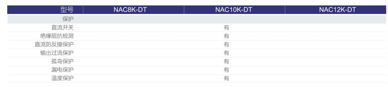 光伏逆變器、組件參數(shù)解讀與配比要點(diǎn)分析