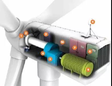 60臺變速箱維修！西門子歌美颯簽首個海上風(fēng)電多品牌服務(wù)訂單