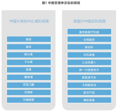 美對華貿(mào)易戰(zhàn)火在即 光伏能否擺脫“修昔底德陷阱”？