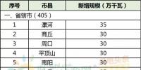 28縣市5.5GW！河南省公布2018年風電建設(shè)方案！