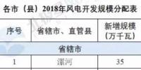 河南省公布2018年風電建設(shè)規(guī)模  總裝機550萬千瓦