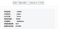 官方發(fā)布！12MW<font color=