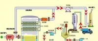 張熱門脫硫工藝圖 值得一看！