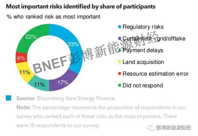 警惕！印度可再生能源風險及緩解措施